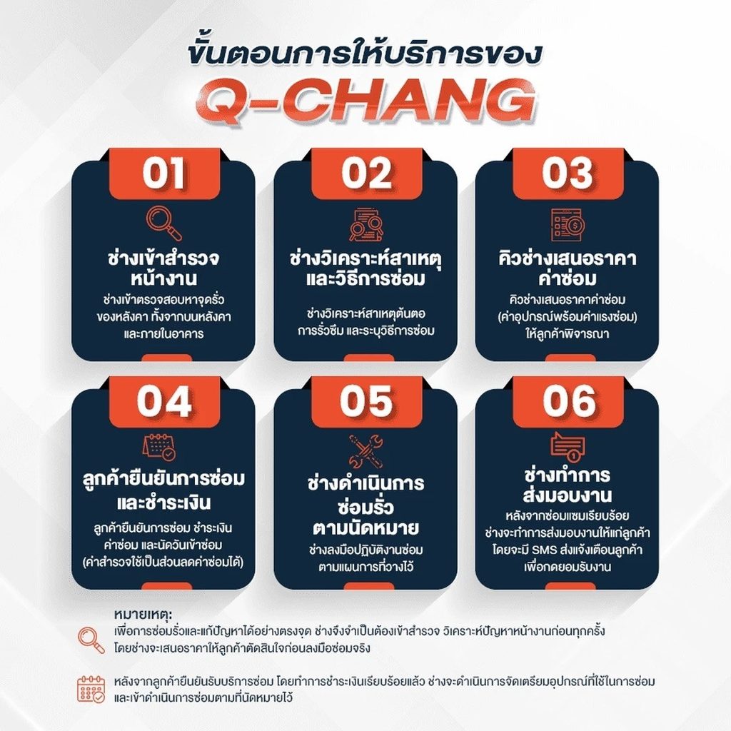 อินโฟกราฟิกขั้นตอนการให้บริการซ่อมหลังคารั่วโดยคิวช่าง ตั้งแต่นัดสำรวจหน้างาน เสนอราคา ดำเนินการซ่อม จนถึงส่งมอบงานพร้อมใบรับประกัน